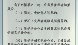 【党纪条规日日学】《中国共产党纪律处分条例》第二十条、第二十一条